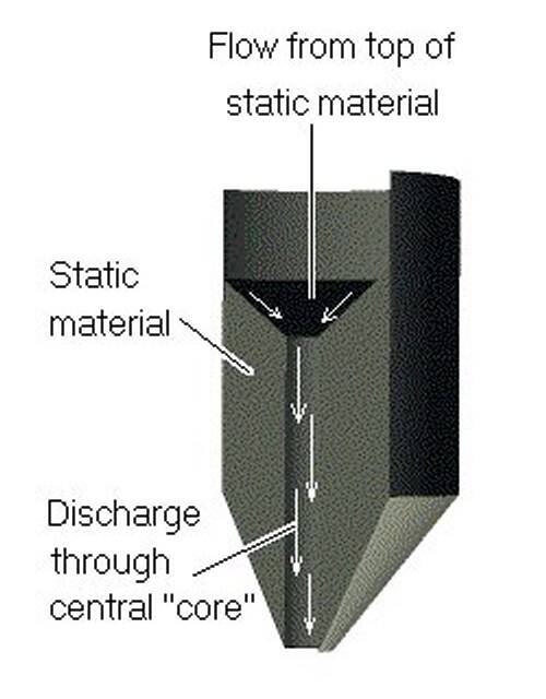 Fig.1 Core flow