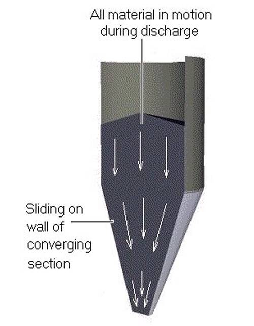 Fig.2 Mass flow