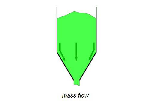 Mass flow; first-in, first-out