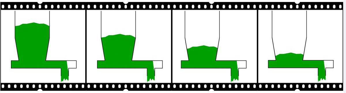Desired flow pattern during feeding Desired flow pattern during feeding