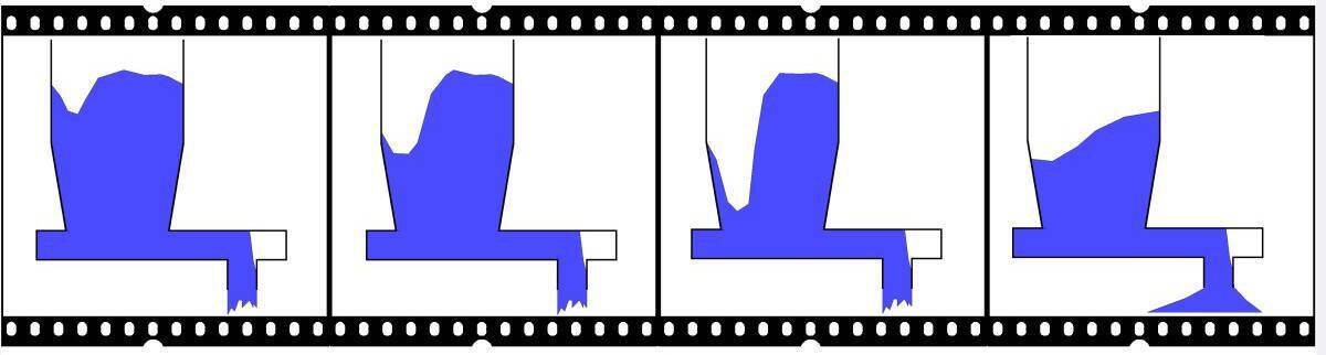 Undesired flow pattern caused by feeder Undesired flow pattern caused by feeder