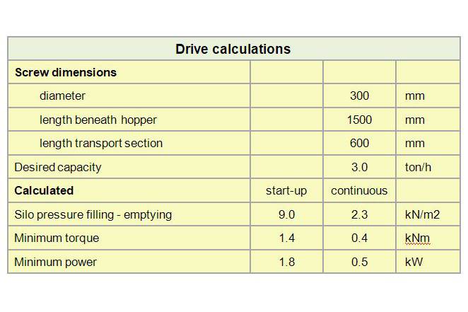 Screw feeder drive power required Screw feeder drive power required
